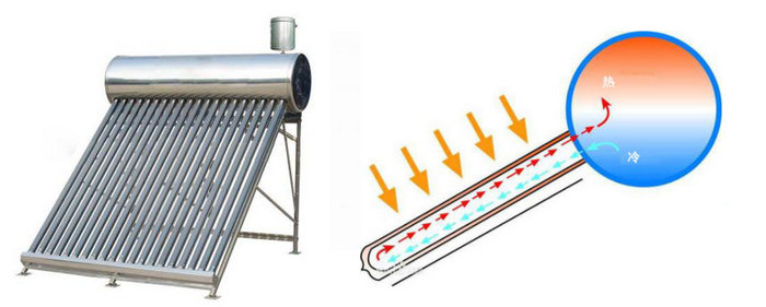 真空管常压式太阳能热水器