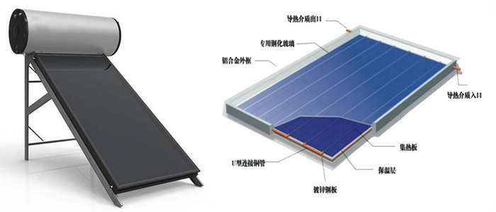 平板承压式太阳能热水器